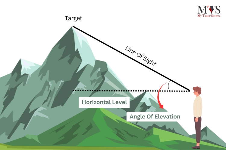 Solve Trigonometry Functions Without a Calculator